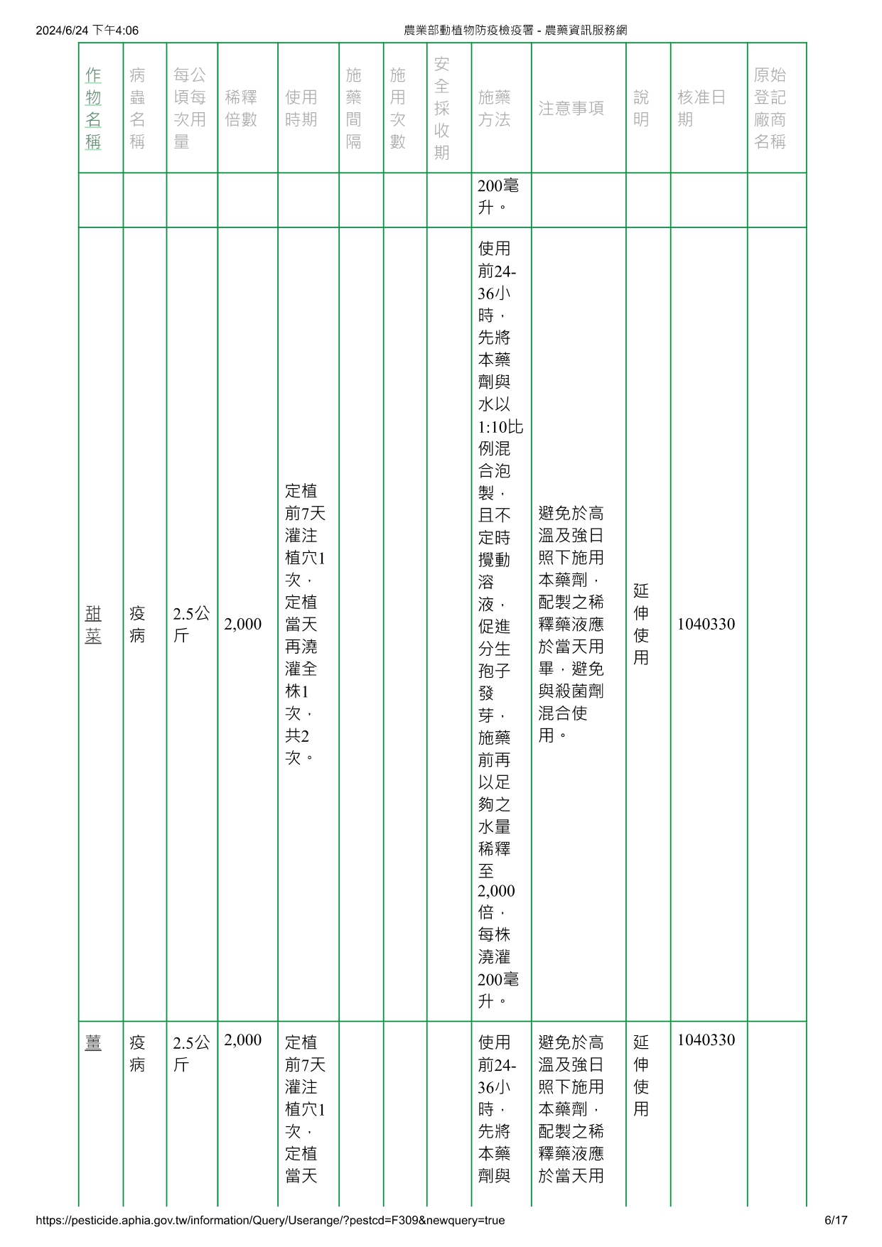 蓋棘木黴菌ICC080/012