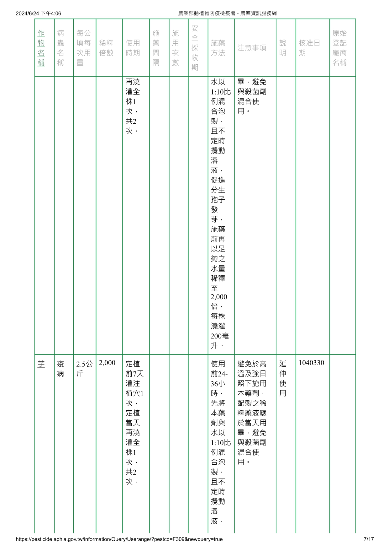 蓋棘木黴菌ICC080/012