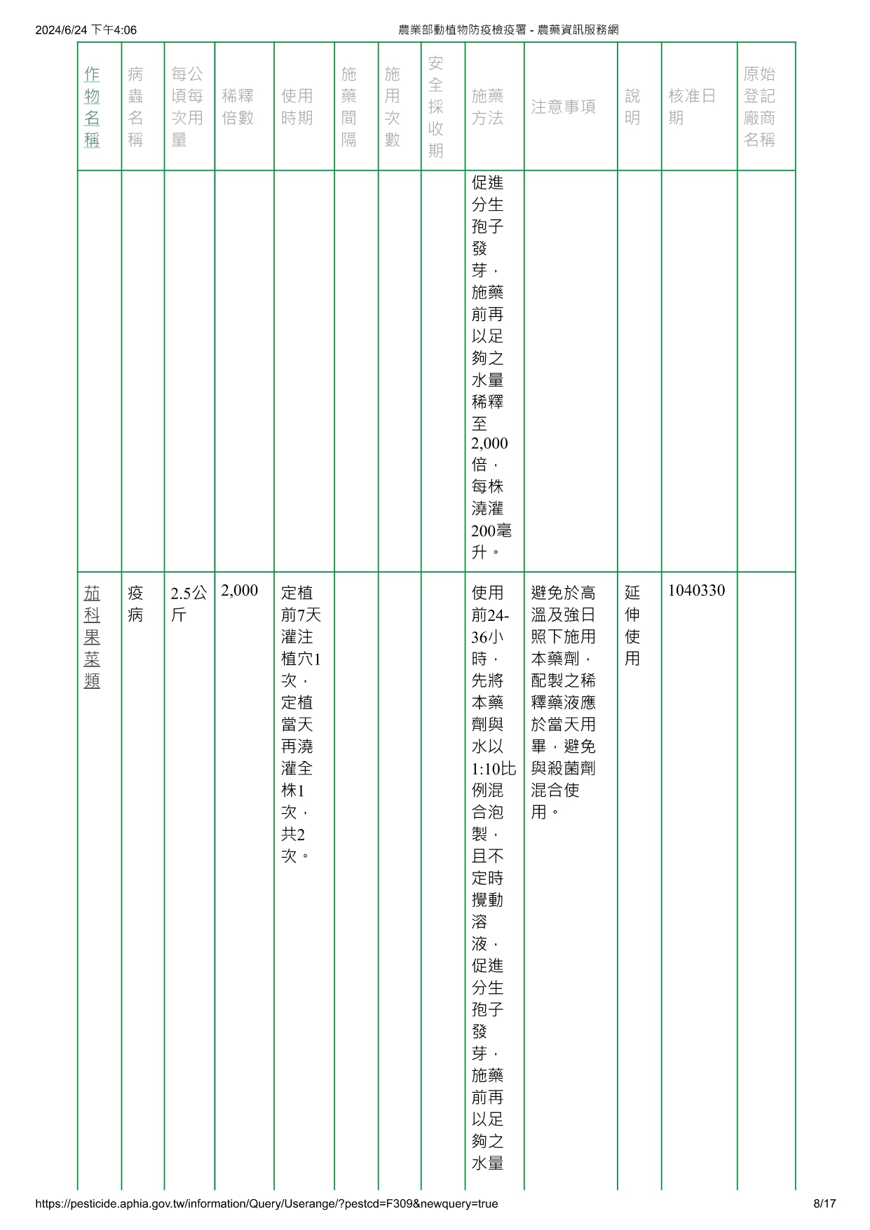 蓋棘木黴菌ICC080/012