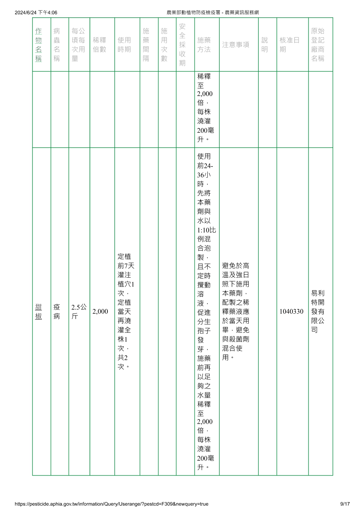 蓋棘木黴菌ICC080/012