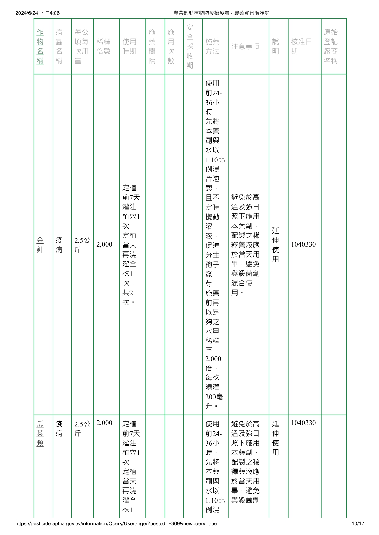 蓋棘木黴菌ICC080/012
