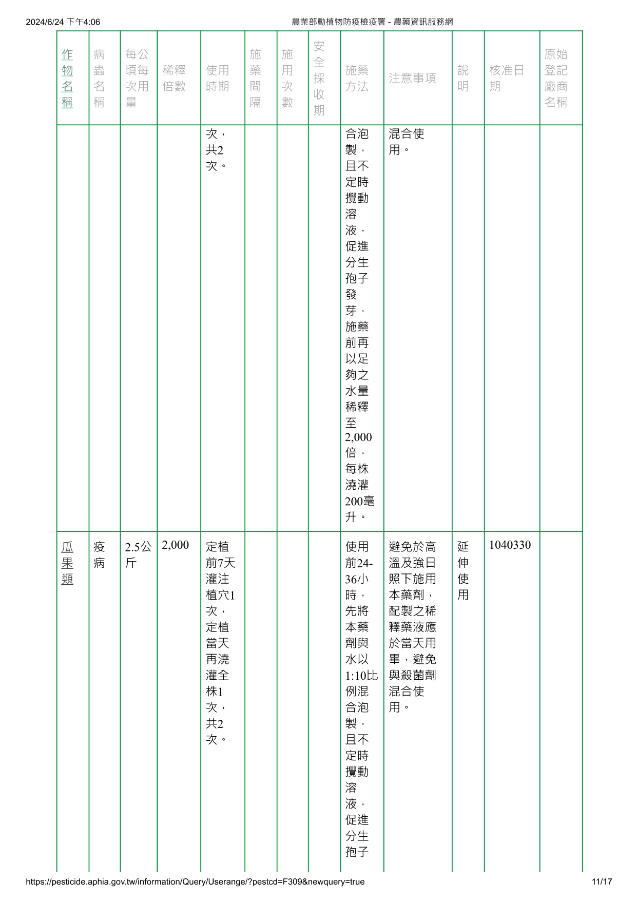 蓋棘木黴菌ICC080/012