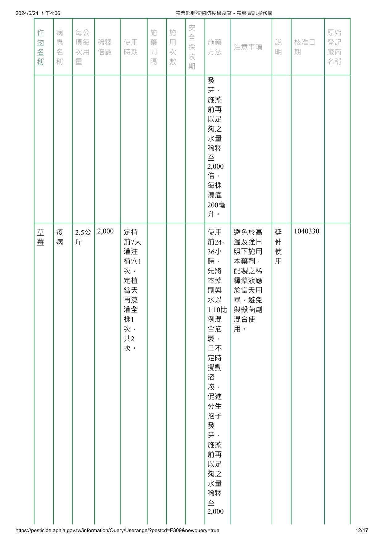 蓋棘木黴菌ICC080/012