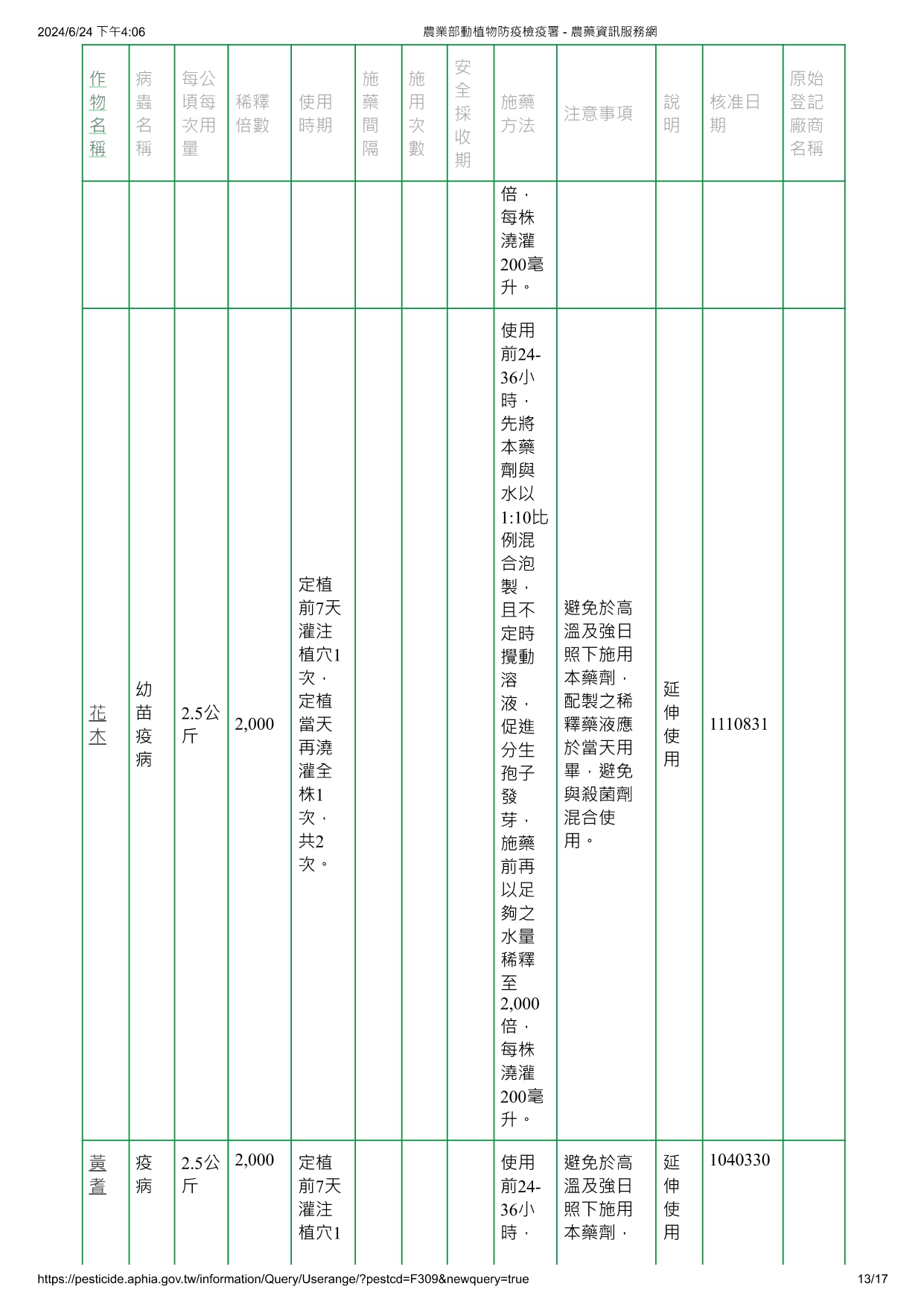 蓋棘木黴菌ICC080/012