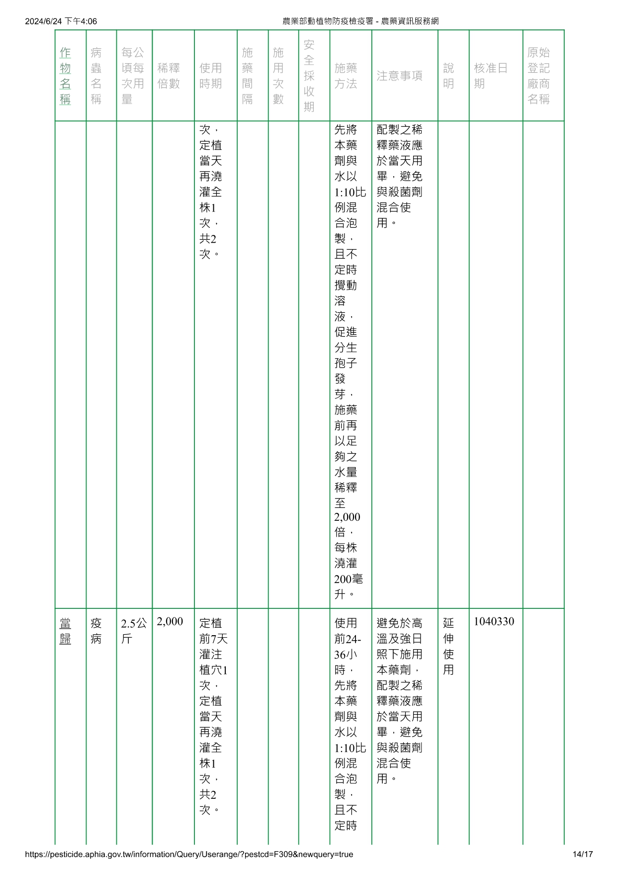 蓋棘木黴菌ICC080/012