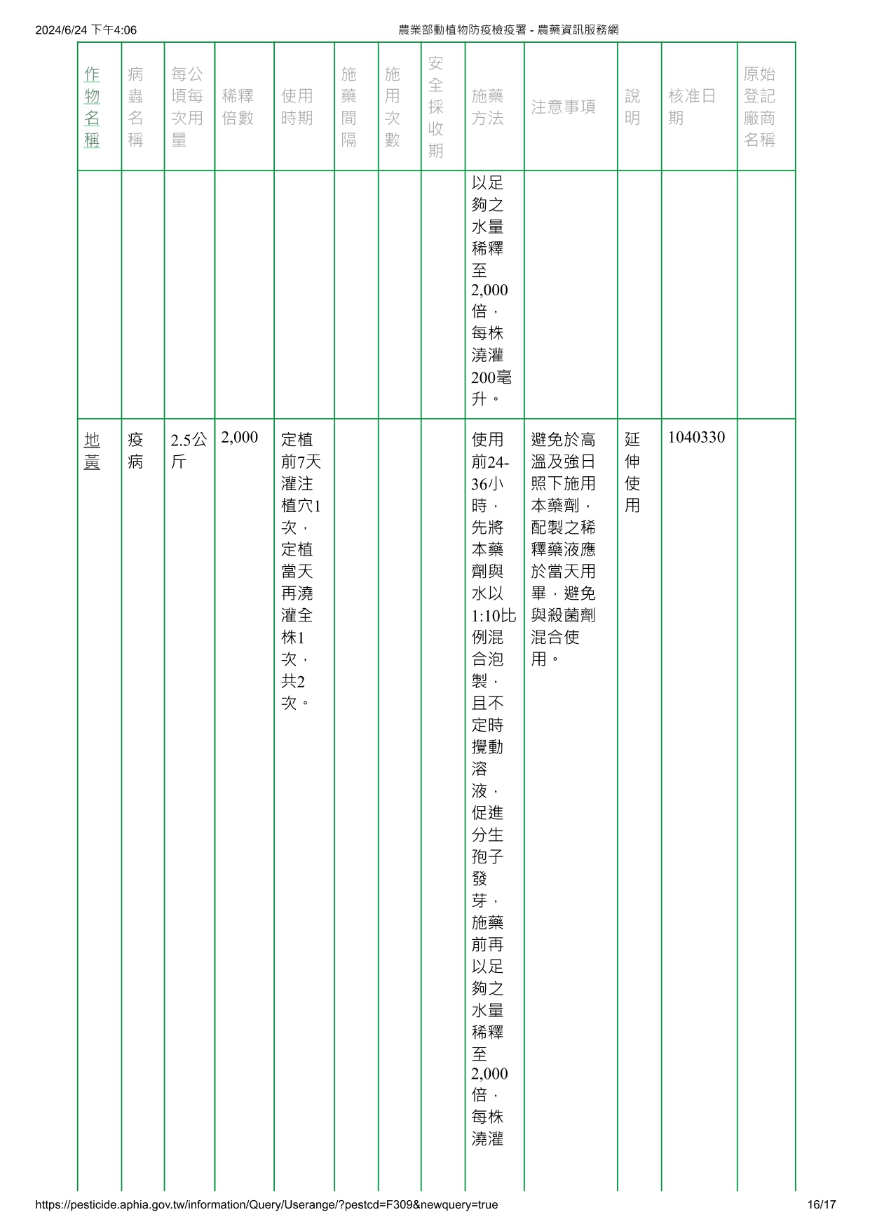 蓋棘木黴菌ICC080/012