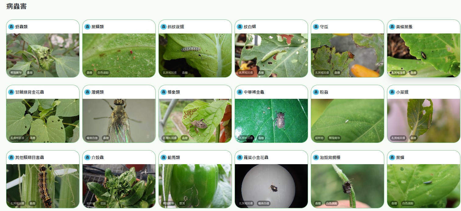 Figure 6. Urban Farming Hub - Plant Clinic Covering Over 30 Common Pest and Disease Types: This figure highlights the comprehensive scope of the Plant Clinic feature in the Urban Farming Hub, which includes detailed information on identifying and managing more than 30 common pests and diseases.