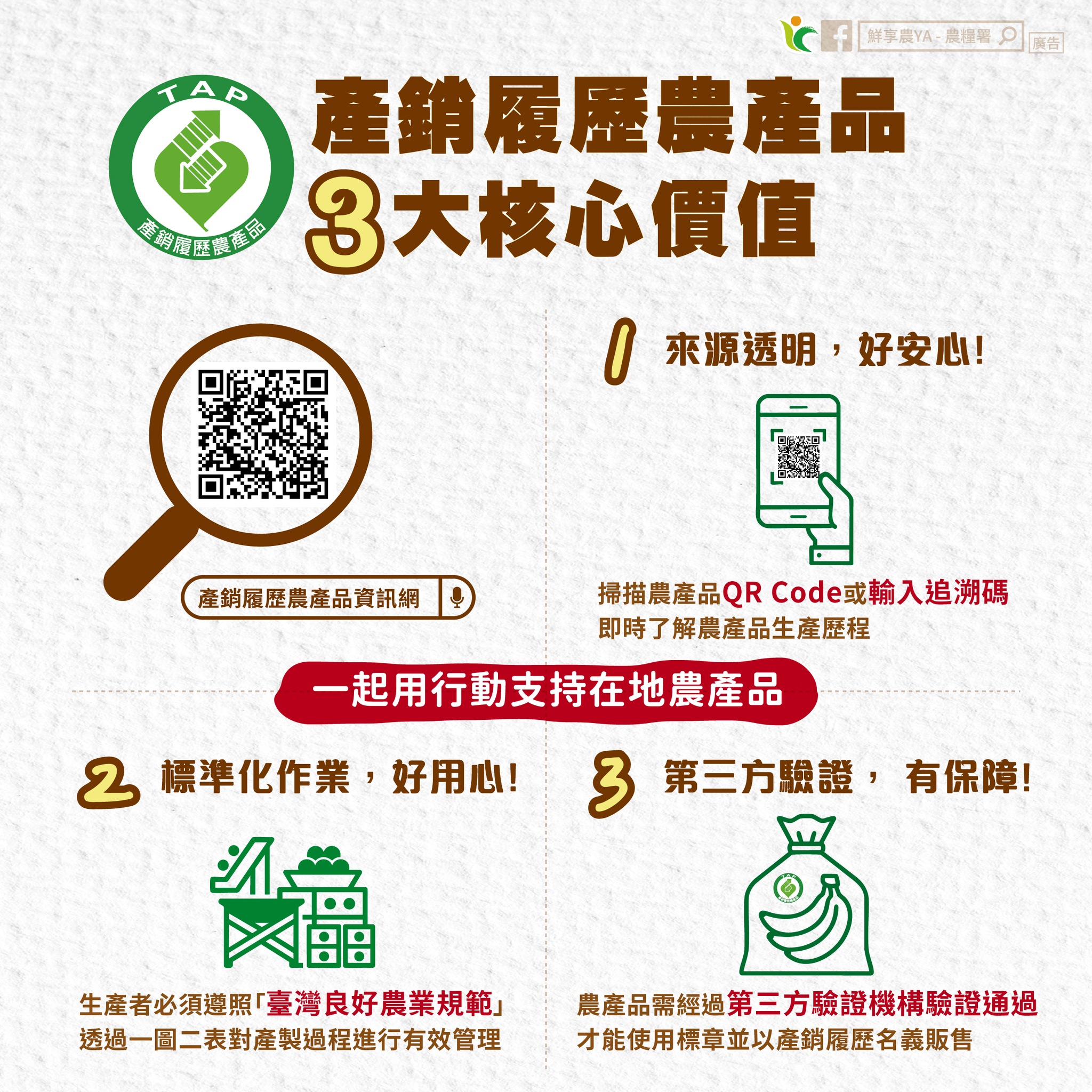 產銷履歷農產品3大核心價值