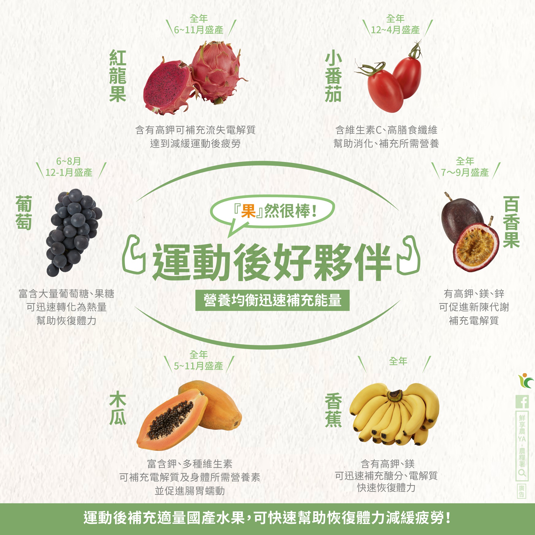 「果」然很棒～誰是你運動後的「最佳拍檔」