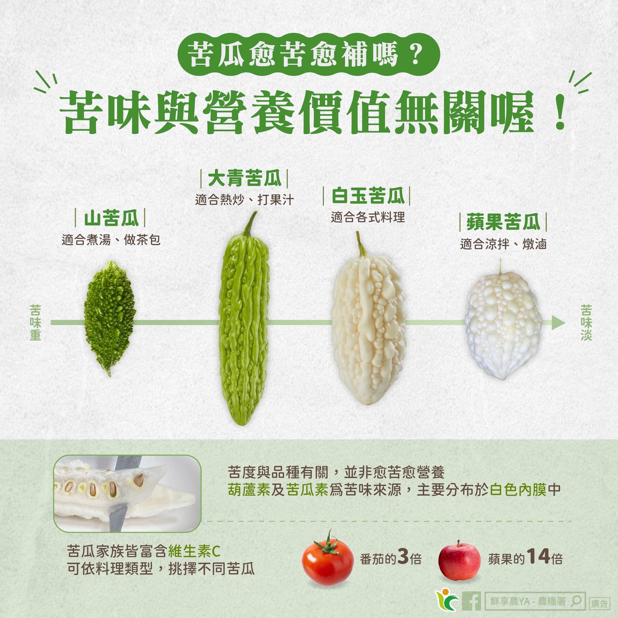 吃苦當吃補? 苦瓜愈「苦」愈「補」嗎