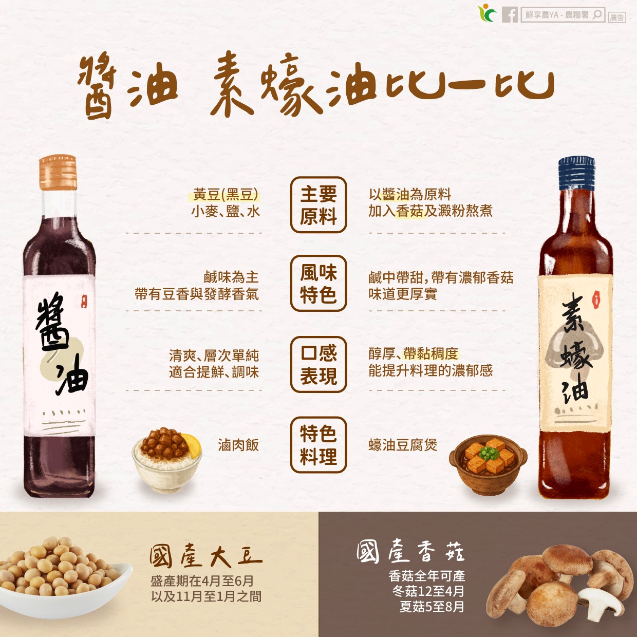 「油」來有自~醬油、素蠔油比一比