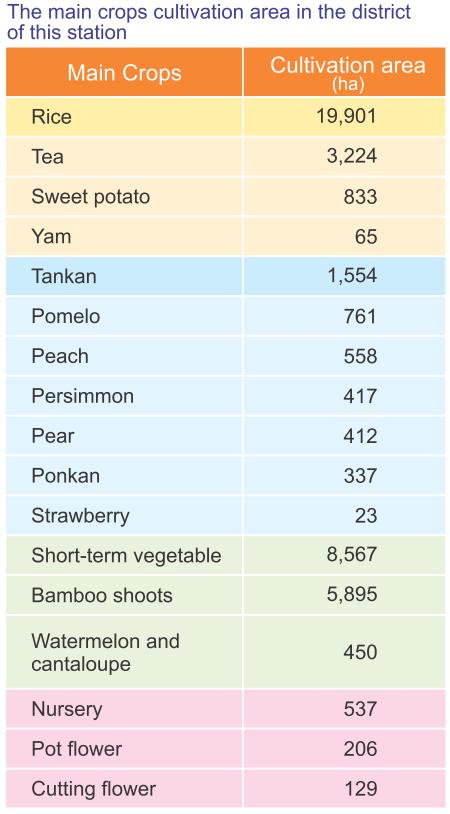 Crop Industry Overview