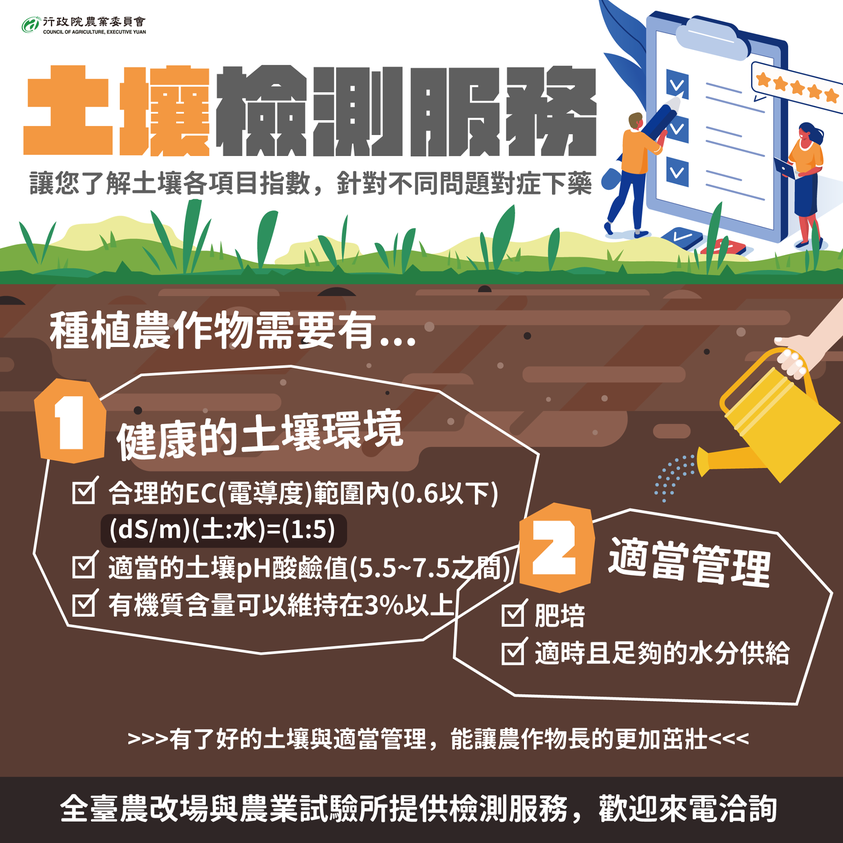 土壤檢測服務 讓農友了解土壤各項目指數 對症下藥！