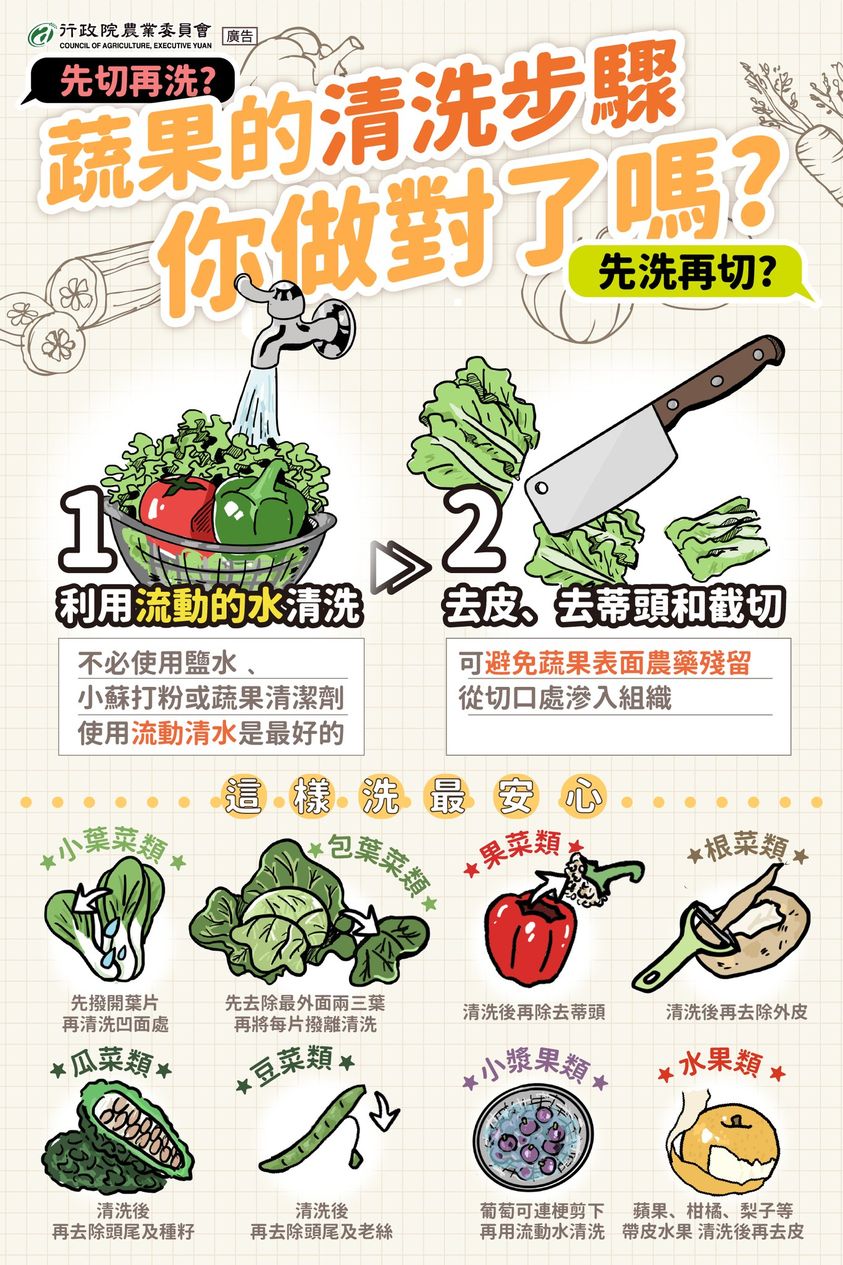 蔬果的清洗步驟你做對了嗎？
