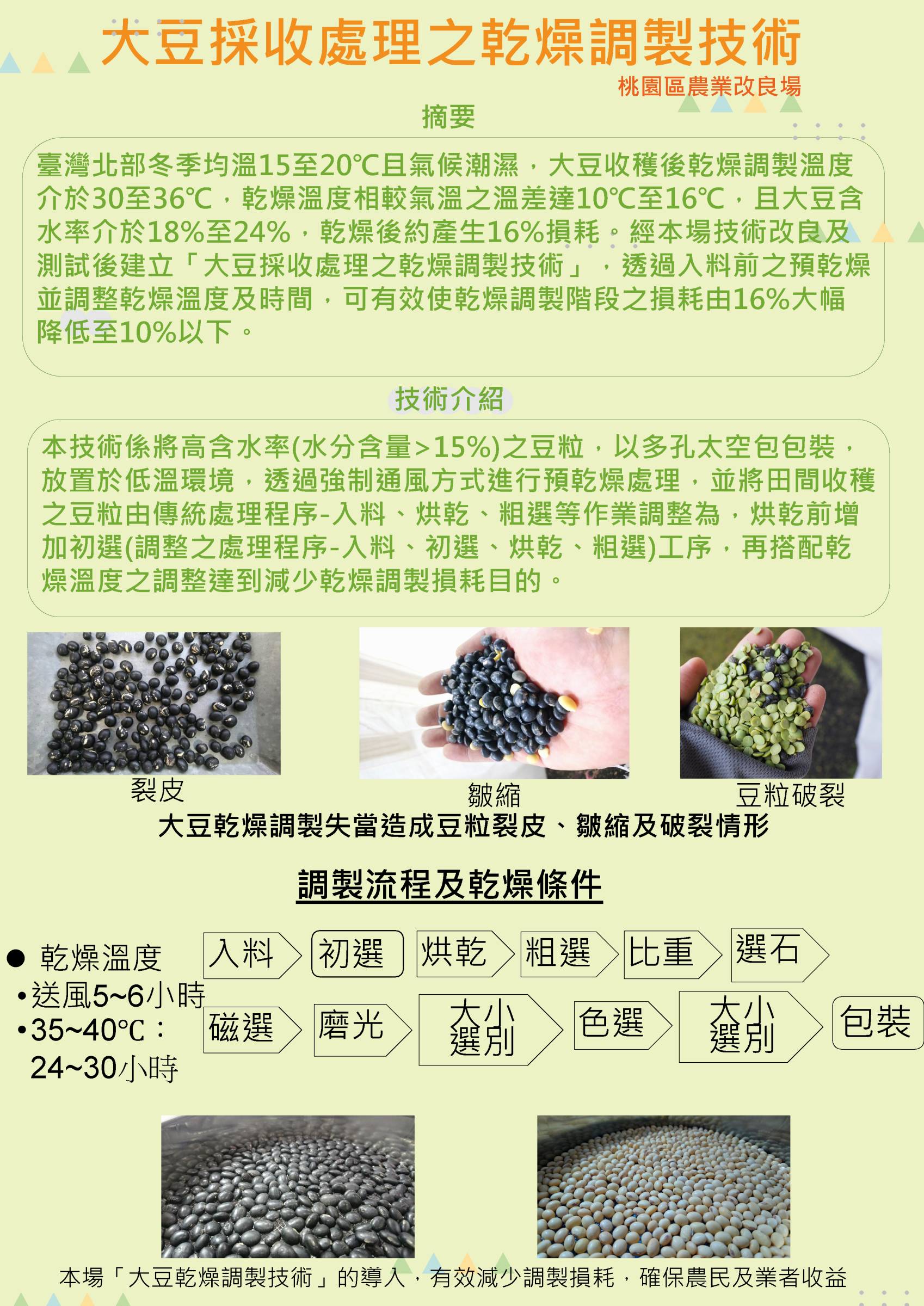 大豆採收處理之乾燥調製技術