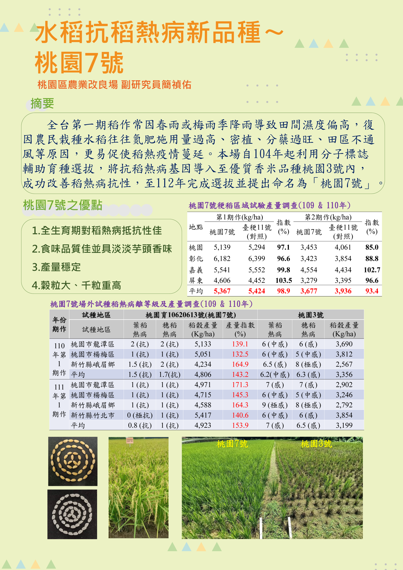 水稻抗稻熱病新品種〜桃園7號