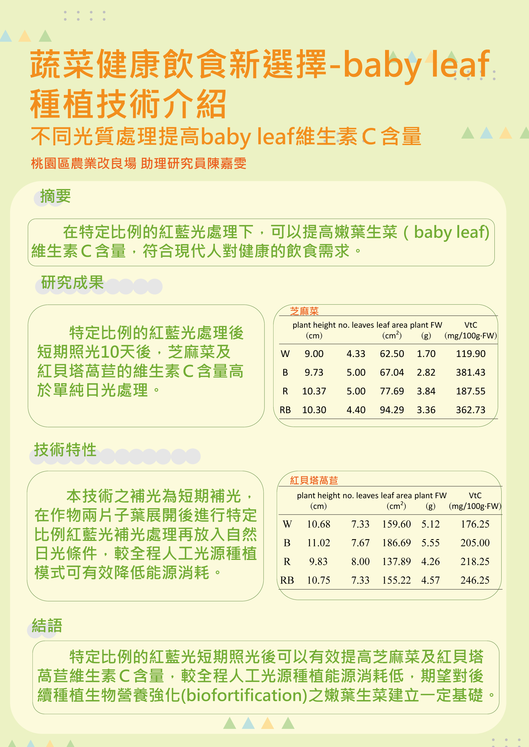 蔬菜健康飲食新選擇-babyleaf種植技術介紹