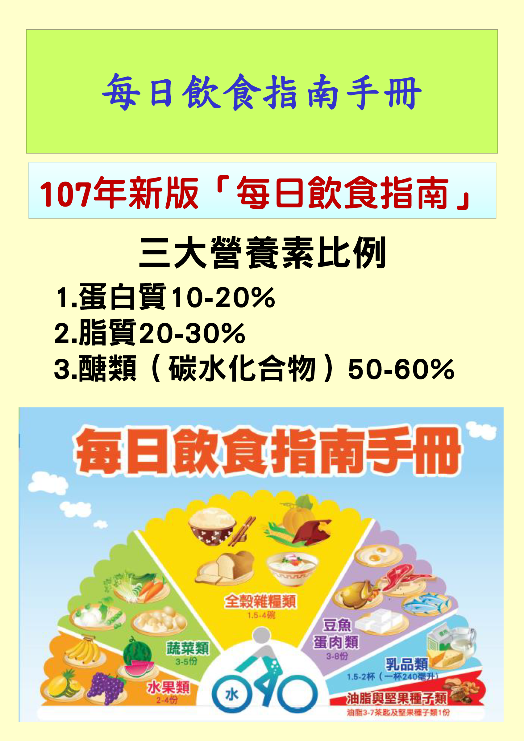 每日飲食指南手冊