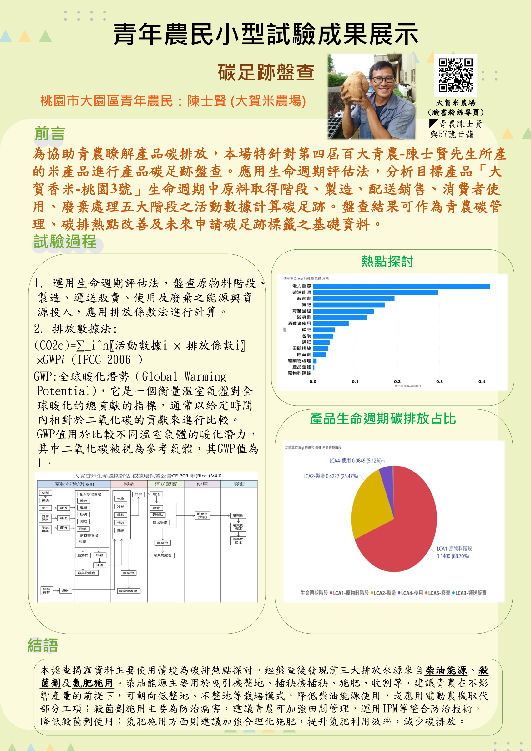 青年農民小型試驗成果展示-碳足跡盤查